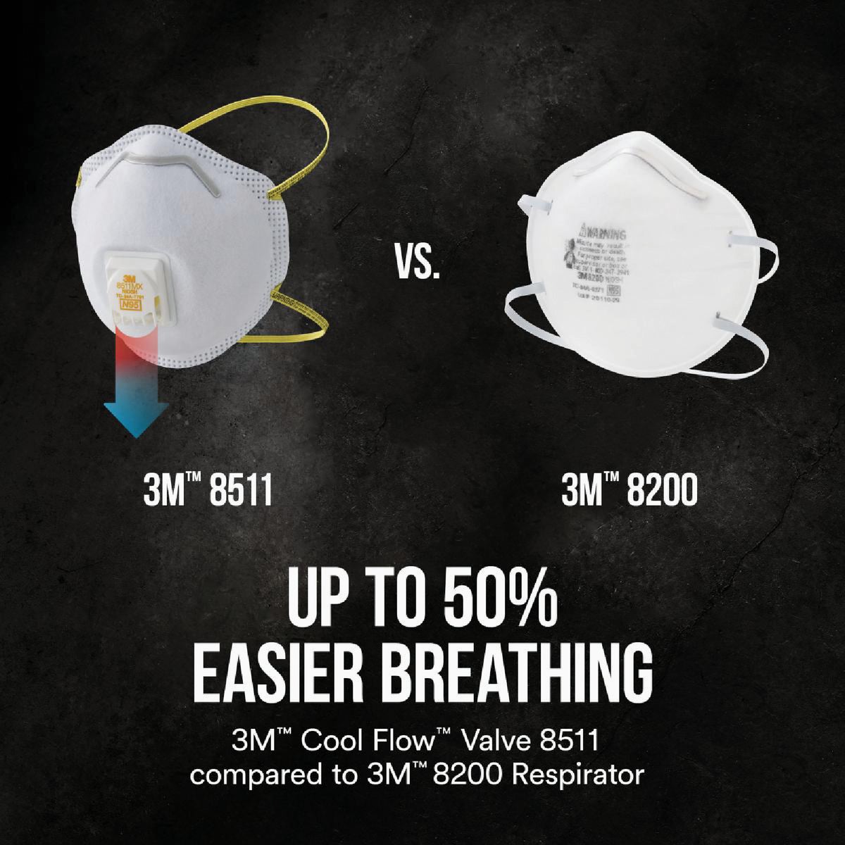 3M N95 Cool Flow Valve Respirator for Paint Prep (2-Pack) Image 2