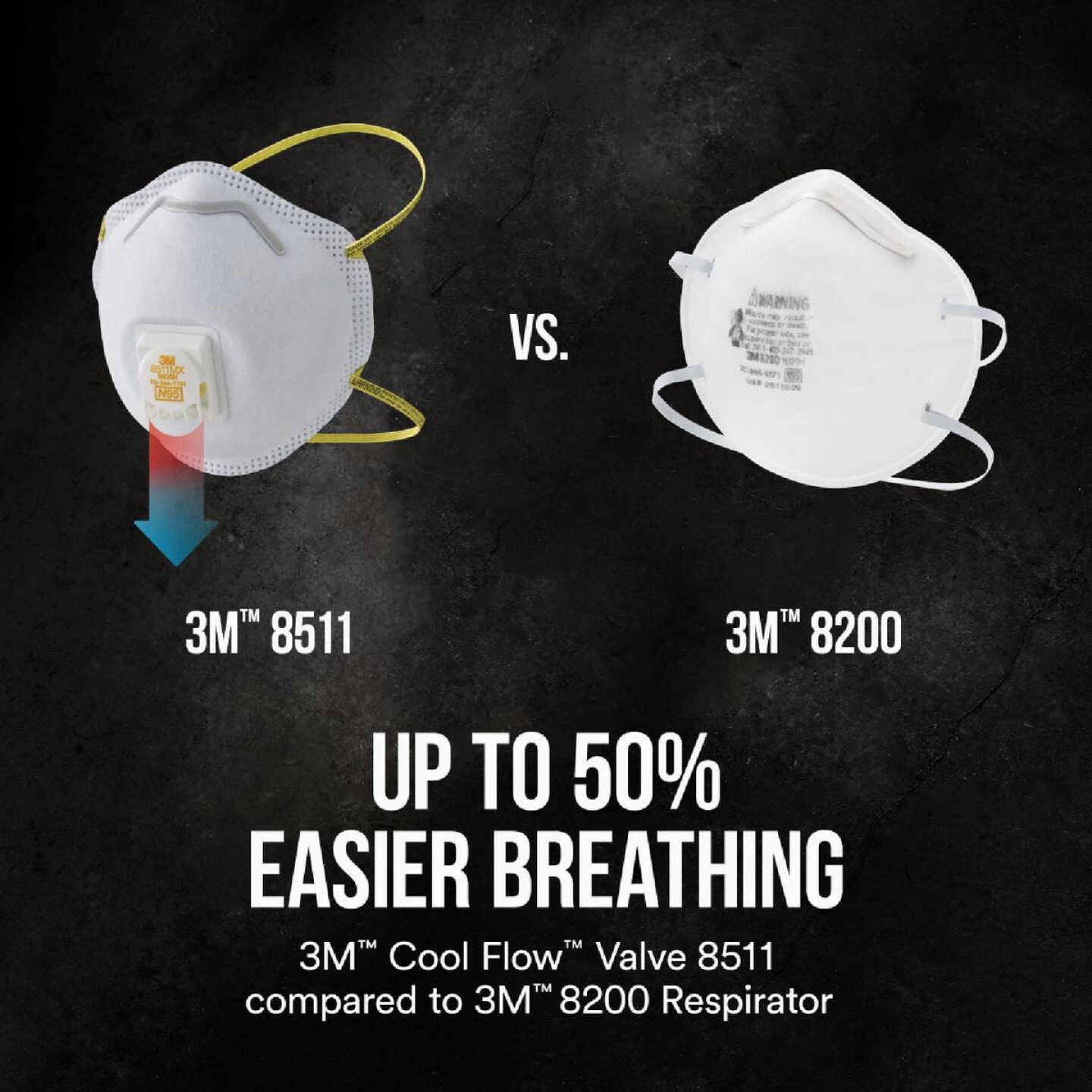 3M N95 Cool Flow Valve Respirator for Paint Prep (2-Pack) Image 2