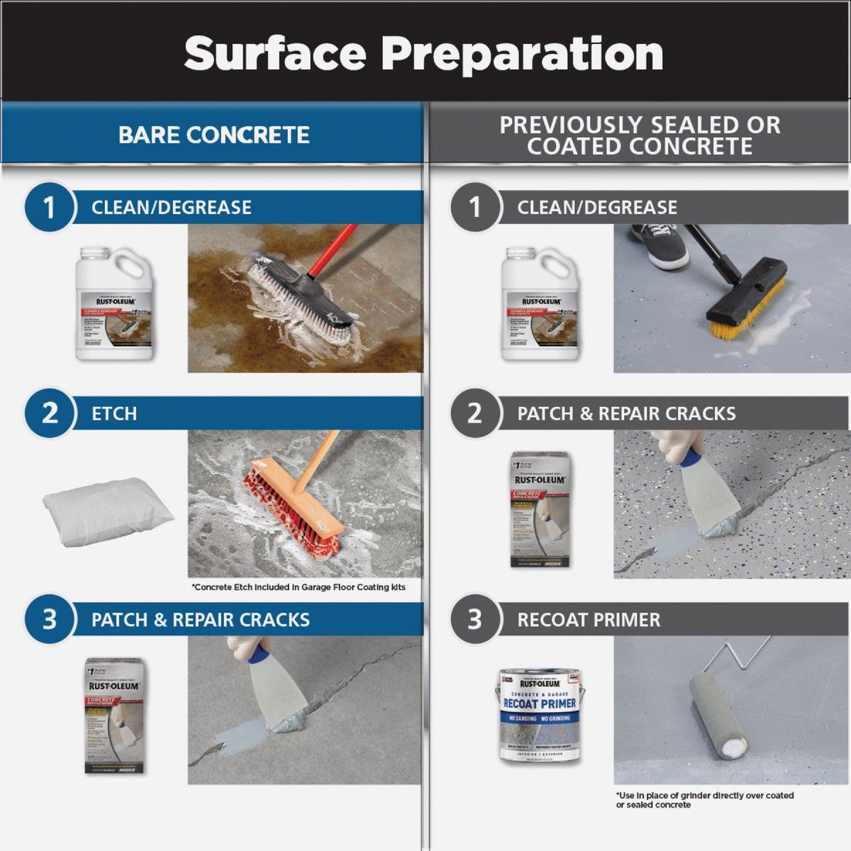 Rust-Oleum RockSolid Metallic Floor Coating Kit, Gunmetal, 70 Oz. Image 4