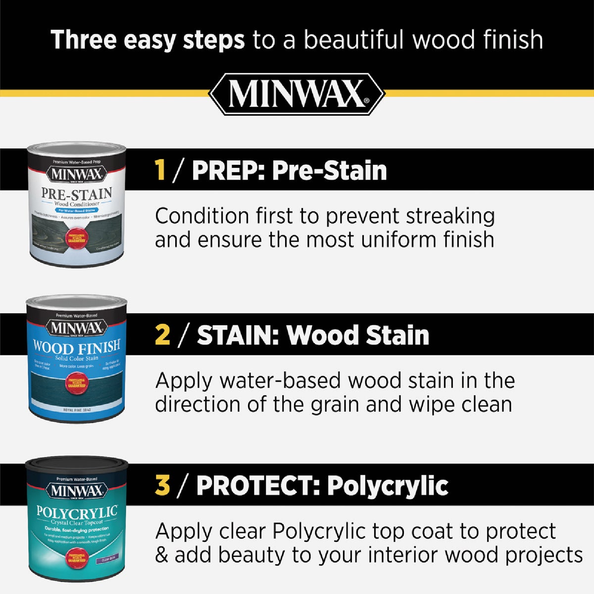 Minwax Polycrylic 1 Qt. Satin Water Based Protective Finish Image 6