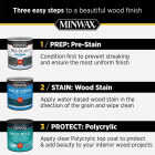 Minwax Polycrylic 1 Gal. Gloss Water Based Protective Finish Image 6