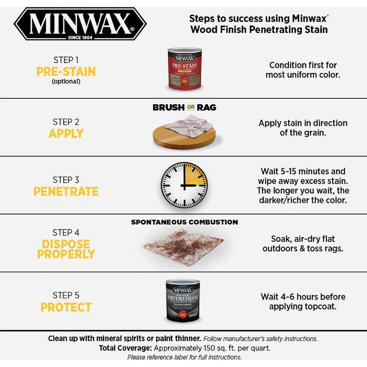 Minwax Wood Finish Penetrating Stain, Fruitwood, 1 Gal. Image 4