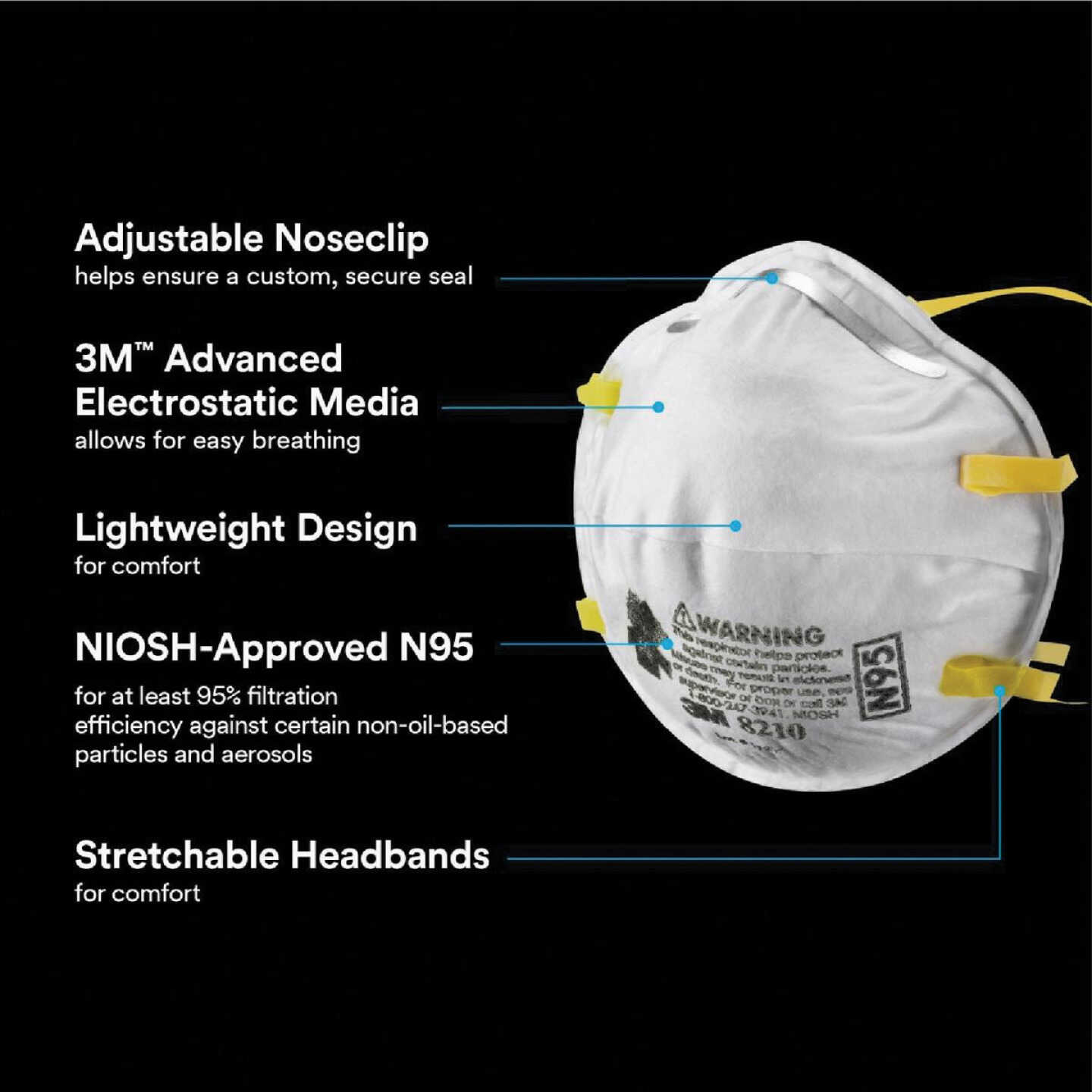 3M N95 Performance Particulate Respirator for Paint Prep (20-Pack) Image 5