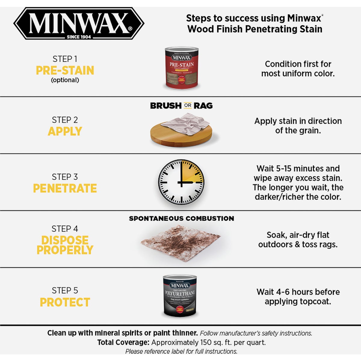 Minwax Wood Finish Penetrating Stain, Silvered Gray, 1 Qt. Image 3