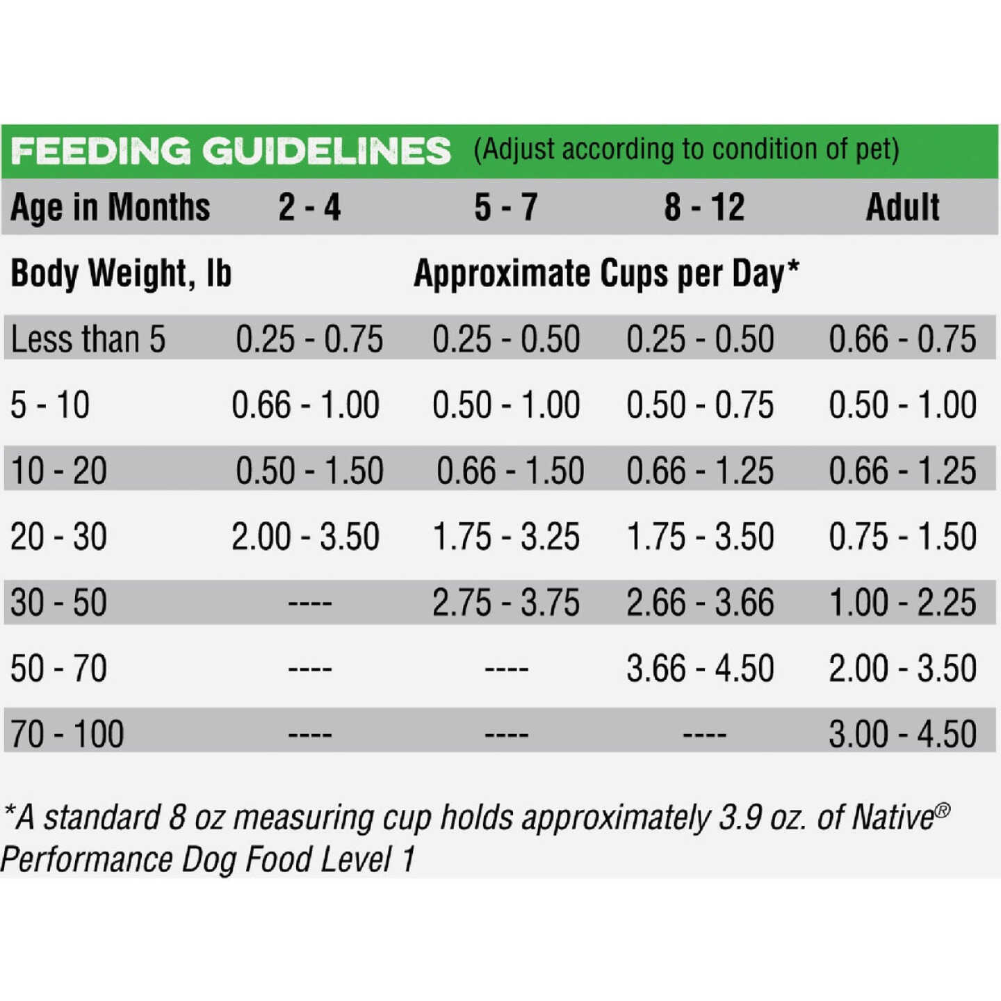 Native Level 1 Performance Nutrition 40 Lb. Dry Dog Food Image 6