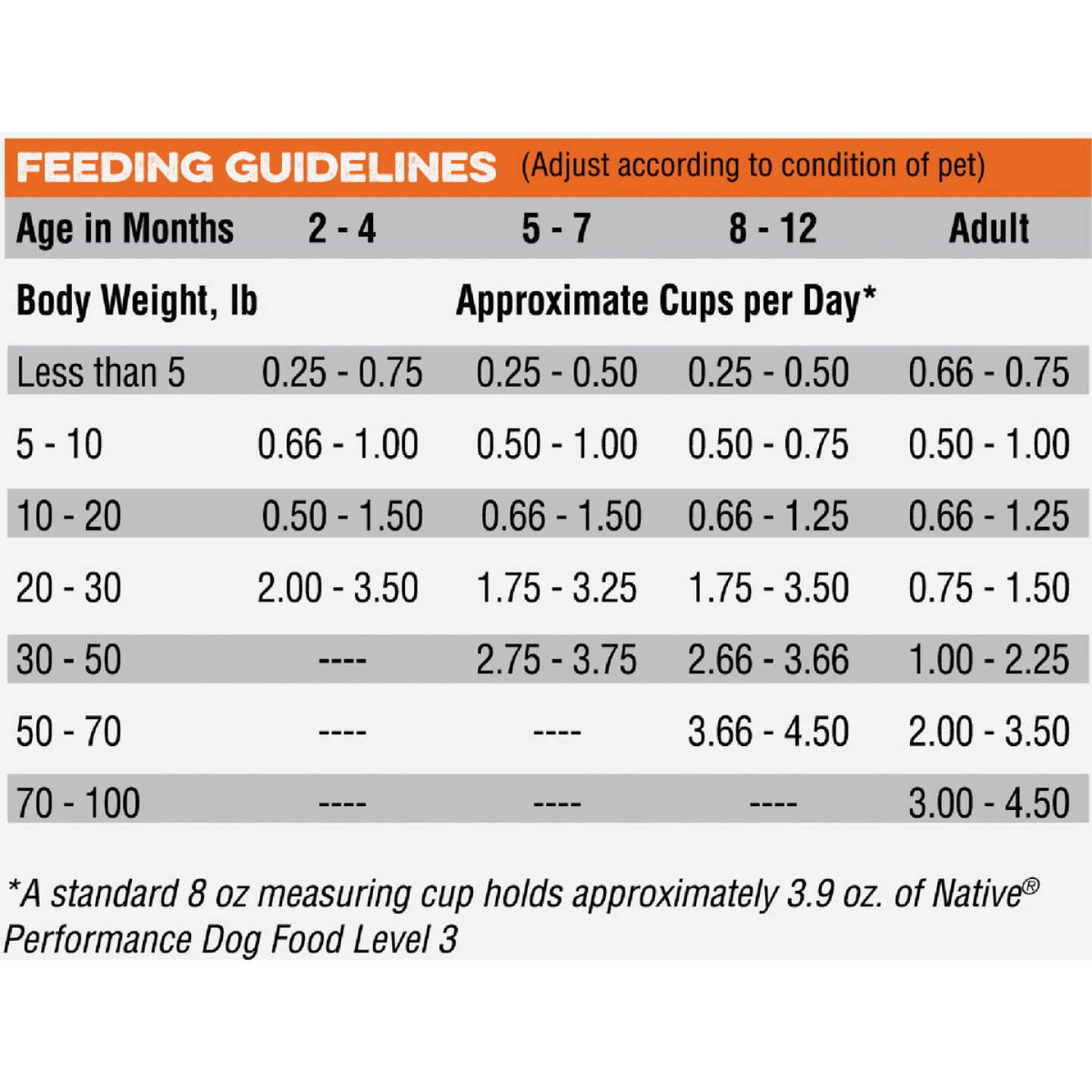 Native Level 3 Performance Nutrition 40 Lb. Dry Dog Food Image 5