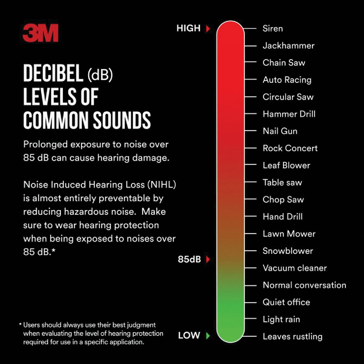3M Pro-Grade 30 dB NRR Earmuff Image 4